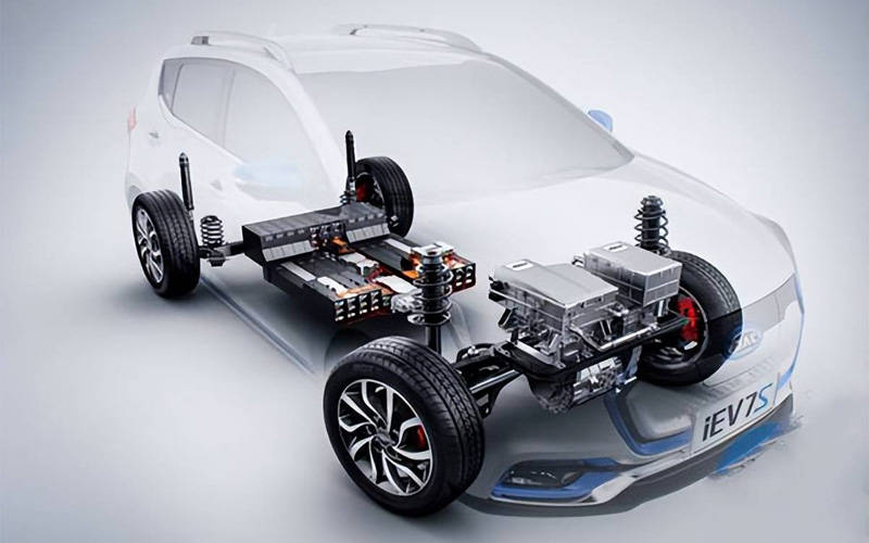 Figure1-High performance drive solution-Electric vehicle field