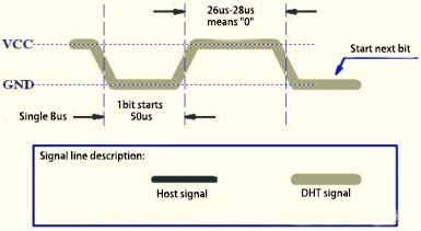 Figure5-communication process