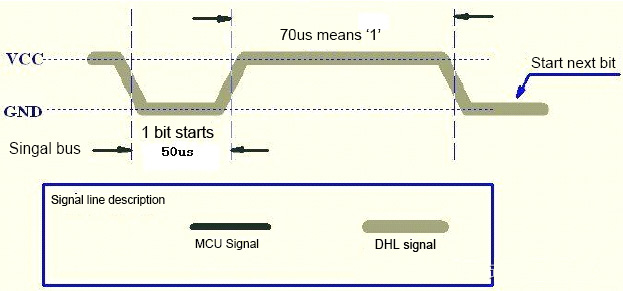 Figure6-communication process