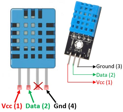 Figure2-DHT11 Pinout