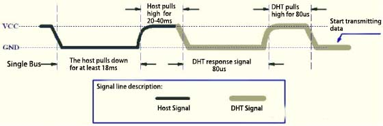 Figure4-signal bus