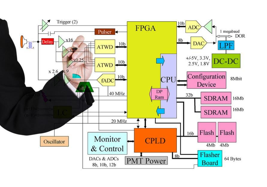 Figure1-ecu principle